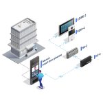 Akuvox 2-vezetékes, Ethernet átalakító készlet