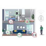 NOBO ECO HUB Okosvezérlés