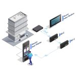 Akuvox Ethernet 2-vezetékes átalakító készlet